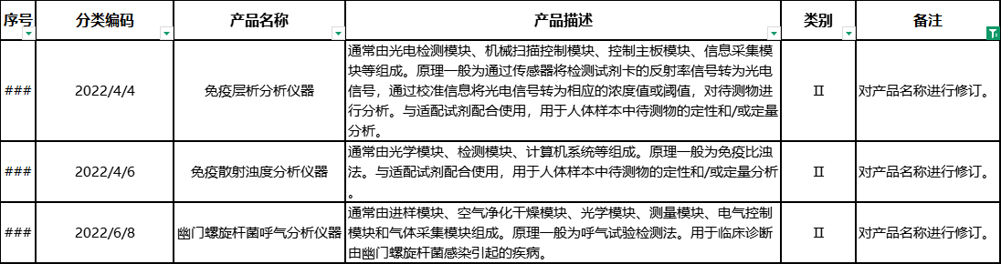 對產(chǎn)品名稱進行修訂.png
