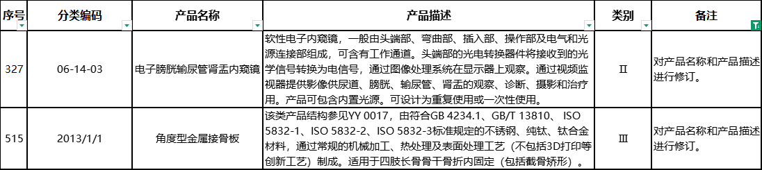 對產(chǎn)品名稱和產(chǎn)品描述進行修訂.png