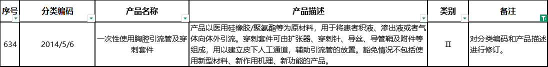 對分類編碼和產(chǎn)品描述進行修訂.png